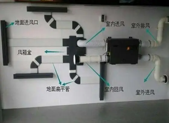 新风系统的作用与功能