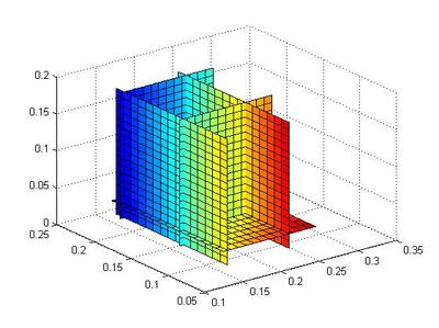 MATLAB中的meshgrid具体实例？