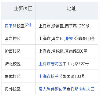 上海同济大学四平路校区属于哪个区