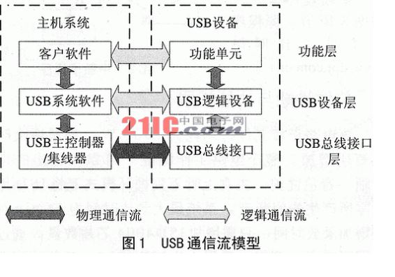 usb host是什么意思