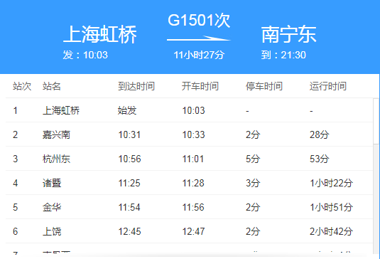 g1501次列车经过站点