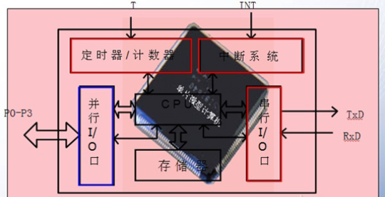 sfr是什么意思？