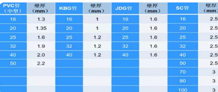 pvc管型号与规格