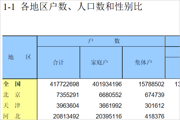 如何查询人口信息