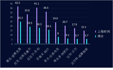 范埃克塞尔是怎样的一位NBA球星？