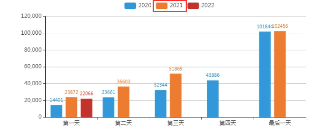 中国有多少公务员2021