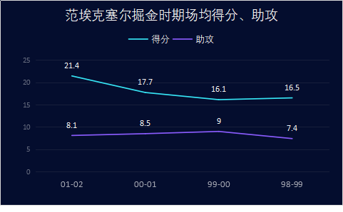 范埃克塞尔是怎样的一位NBA球星？