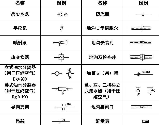 给排水图纸符号大全