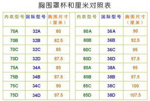 36e指的是多大？