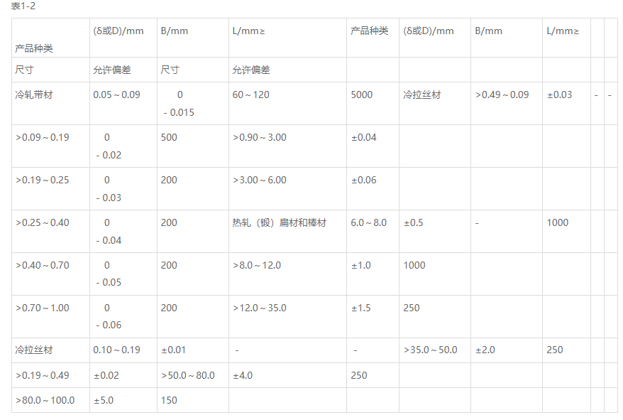 1J22是什么材质