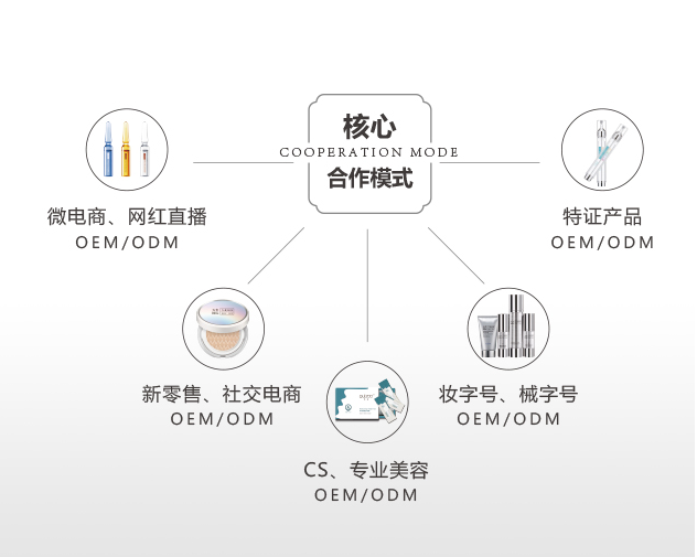 什么是化妆品OEM?