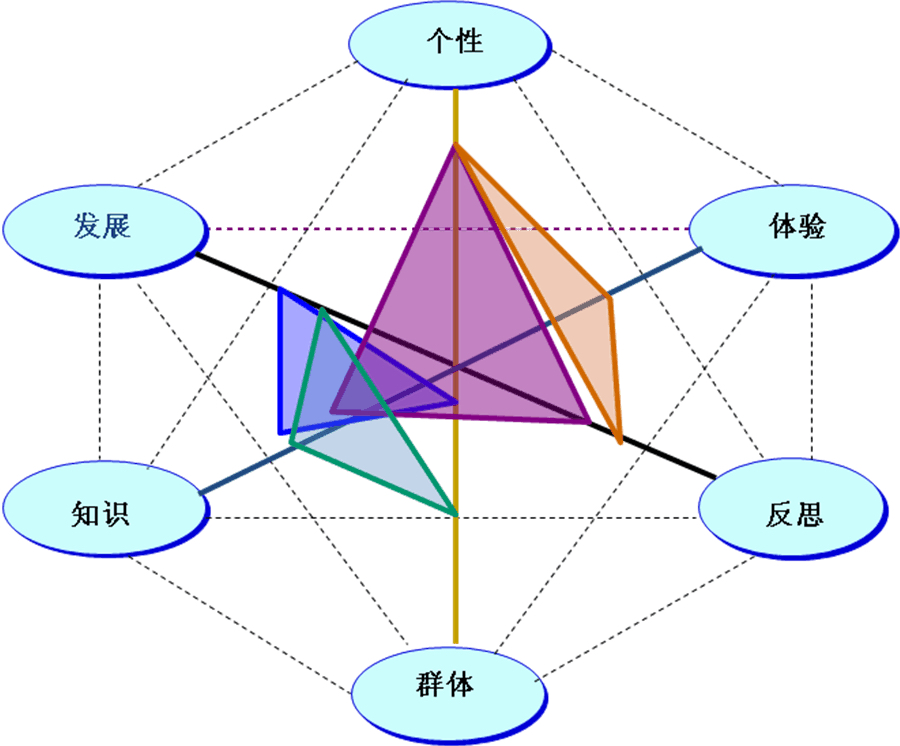 综合实践包括什么？