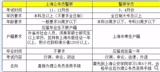 警察学员算不算公务员