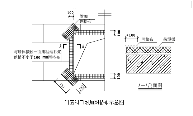 外墙保温施工方案