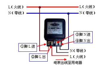 两相电表怎么接线图