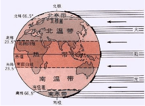 什么叫纬线