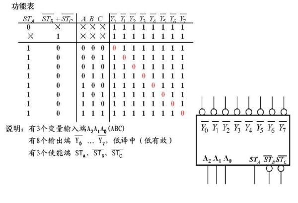 74LS138 有什么功能