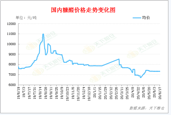 糠醛的价格