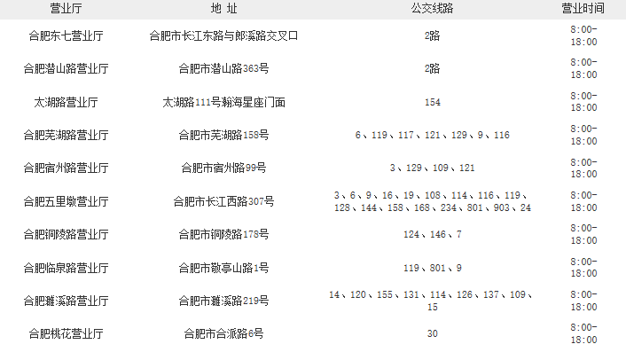 合肥的电信主营业厅