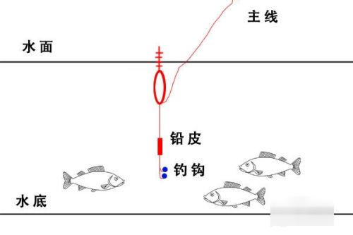 鱼漂的调法图解