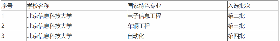 北京信息科技大学好吗