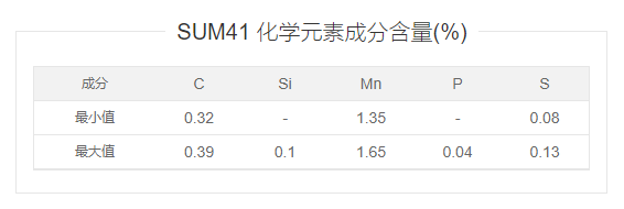 SUM41是什么材料