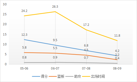 钱宁-弗莱，是怎样的一位NBA球员？