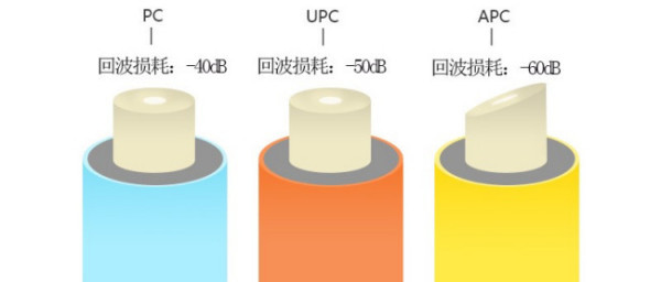 光纤跳线接口类型有那些？