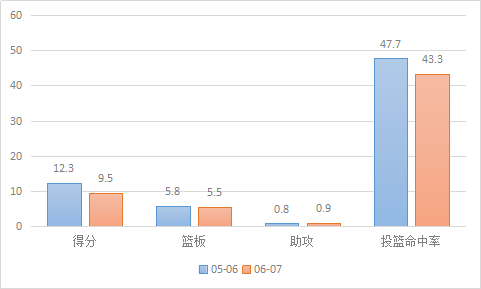 钱宁-弗莱，是怎样的一位NBA球员？