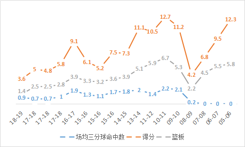 钱宁-弗莱，是怎样的一位NBA球员？