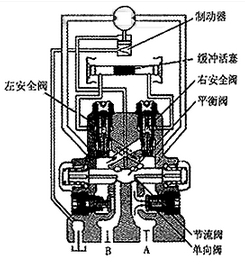 行走马达的工作原理是什么？