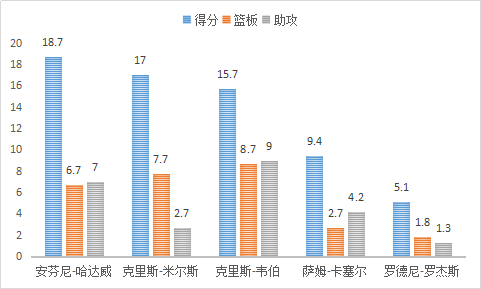 安芬尼-哈达威，是怎样的一位NBA球星？