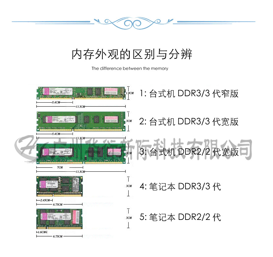 内存类型的内存主要技术