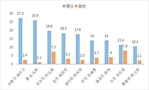 安芬尼-哈达威，是怎样的一位NBA球星？