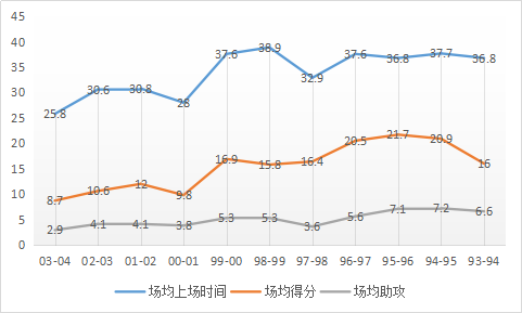 安芬尼-哈达威，是怎样的一位NBA球星？