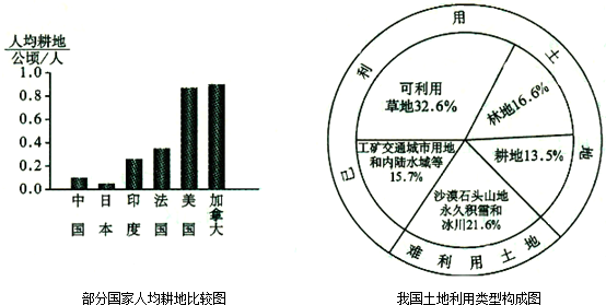 关联关系类型怎么填