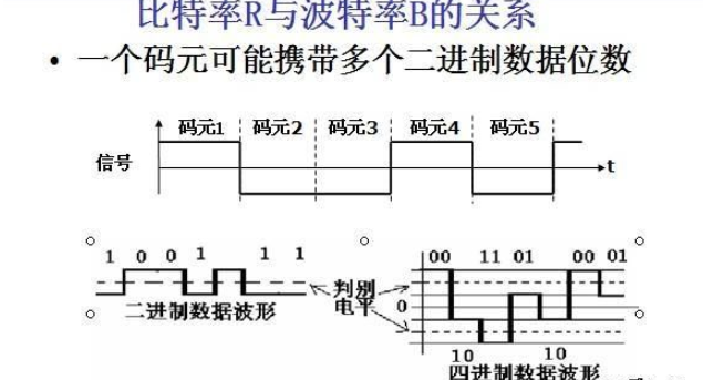 波特率是什么意思