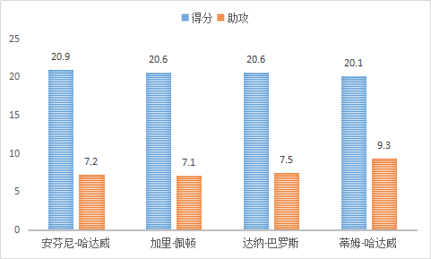 安芬尼-哈达威，是怎样的一位NBA球星？