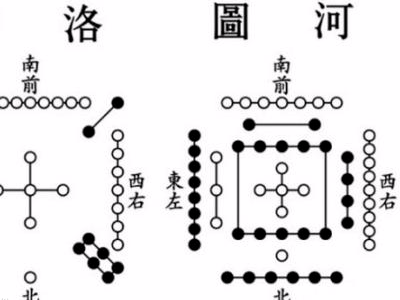 天一生水,地六成之什么意思？