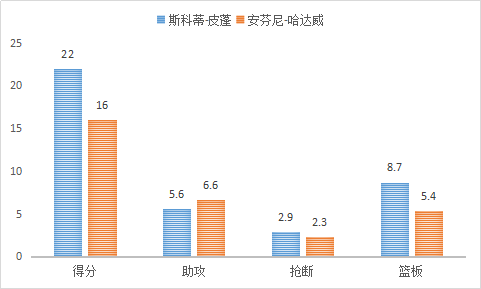 安芬尼-哈达威，是怎样的一位NBA球星？