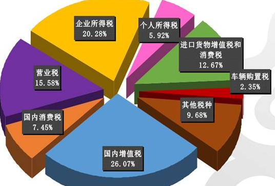 我国经济体制改革的目标是