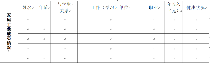 家庭经济困难调查表填 家庭经济情况怎么填