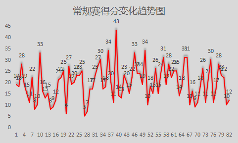 阿隆-布鲁克斯是怎样的一位NBA球星？