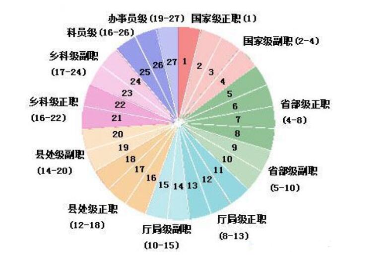 西安市政府办公厅主任与雁塔区区委书记级别大小