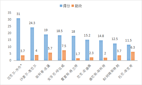 安芬尼-哈达威，是怎样的一位NBA球星？