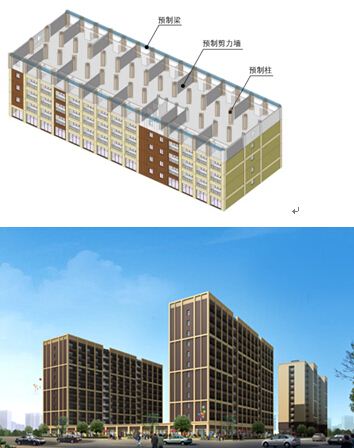 住宅工业化的简介