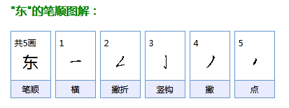 东的笔顺是啥