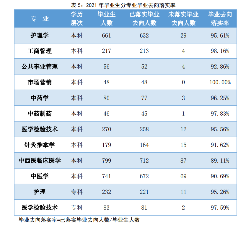 北京中医药大学东方学院好吗