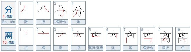 分辨的近义词是什么