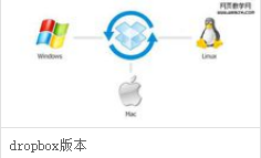 在中国大陆怎么用dropbox？